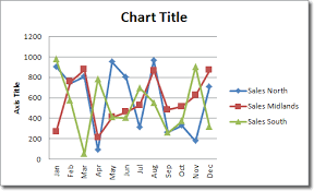 Excel Line Chart