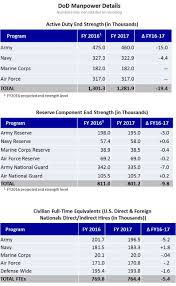 48 exact pay chart for air force reserve