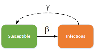 Si And Sis Models Hiv Model Documentation