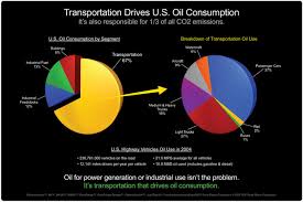 World Oil Afs Trinity Power Plug In Hybrid Electric Cars