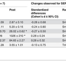 We did not find results for: Speed Endurance Production Sep Compared With Speed Endurance Download Scientific Diagram