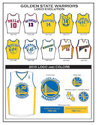 Shop with afterpay on eligible items. Golden State Warriors Jersey History Online Shopping Has Never Been As Easy