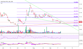 Dcc Stock Price And Chart Asx Dcc Tradingview