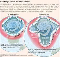 ปรากฏการณ์นี้ เรียกว่า polar vortex แม้จะย้วยมาเพียงระยะเวลาสั้นๆ แต่ก็ชี้ให้เราตระหนักว่า โลกใบนี้เล็กกว่าที่เราเคยรู้จัก สิ่งที่เกิดกับภาวะโลก . Aykrrw Syaapzm