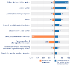 Image result for Workers Compensation Insurance