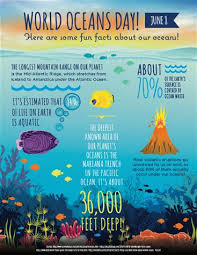 Here are 17 animals who are ready for world oceans day. Five Facts About The Oceans For World Oceans Day