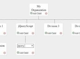 Responsive Organization Chart Html Css Www