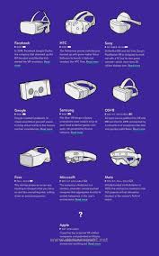 Mixed Reality Virtual Reality Augmented Reality Headsets Other Amazing Gadgets Virtual Reality Technology Virtual Reality Education Virtual Reality Design