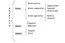 Diferencia Entre El Analisis Morfologico Y Sintactico De Una Oracion Sintactico Gramatica Apuntes De Lengua