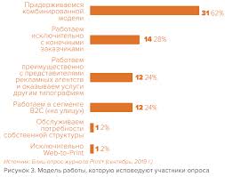 Рынок цифровой тонерной печати: украинские реалии Социальная есть ...