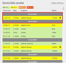 Acesta este al doilea seism din. Cutremur Azi Noapte In Romania Antena 3