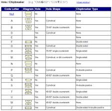 Cnc Lathe Resources