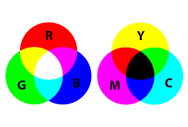 Secondary colors definition in art. Color Theory Basics You Need To Know Widewalls