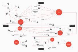 Ashoka has pioneered the field of social entrepreneurship, identifying and supporting the world's leading social entrepreneurs since 1980. Models Of Impact An Interactive Map Of Every Social Enterprise Business Model Iban