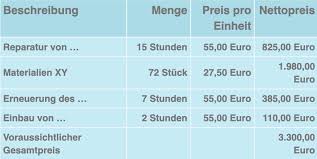 Die automatische rechenfunktion minimiert die fehleranfälligkeit. Kostenvoranschlag Ist Eine Uberschreitung Erlaubt