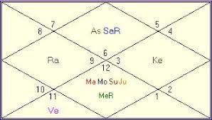 india vs sri lanka sachin horoscope cricket world cup 2011