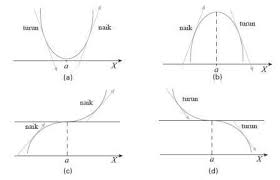 We did not find results for: Jenis Jenis Nilai Stasioner