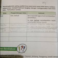 Pengertian dari kalimat efektif merupakan sebuah kalimat yang sesuai dengan kaidah tata bahasa yang baik dan benar, yang juga lengkap. Kembangkanlah Paling Sedikit Lima Kata Kunci Yang Telah Kamu Tuliskan Menjadi Kalimat Menggunakan Brainly Co Id