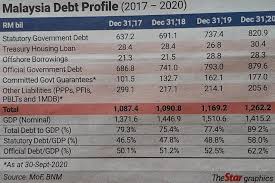 The country maintains a constant economical scale due to the. Uncategorized Towards The Malaysia Narrative
