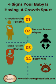 Right Breastfeeding Growth Spurt Chart Normal Growth Curve