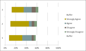 How To Make A Diverging Stacked Bar Chart In Excel