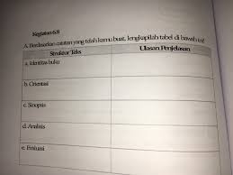 Ini binatang ibu adik nisa sedang mencuci ima Berdasarkan Catatan Yang Telah Kamu Buat Lengkapilah Tabel Dibawah Ini Mohon Bantuannya Besok Brainly Co Id