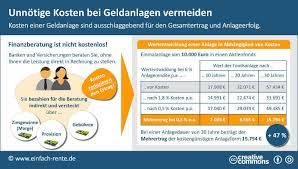 Zusätzlich gibt es einen vergleich kostenloser girokonten seriöser banken. Unnotige Kosten Bei Der Geldanlage Vermeiden