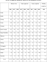 Search and apply for the latest account executive jobs. Crime And Criminal Justice In Malaysia Springerlink