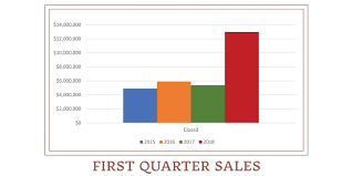 First Quarter Sales Chart And Headline Red Ledges