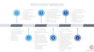 Materi sosiologi kelas xi bab 2.1 permasalahan sosial dalam &mldr; Peta Konsep Sosiologi Mgmp Sosiologi