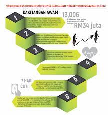 Twitter rasmi jabatan perkhidmatan awam malaysia. 9 Khabar Gembira Untuk Penjawat Awam Pesara Nasional Berita Harian