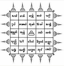 Ý nghĩa của hình xăm chữ bùa thái sak yant luôn là một trong các vấn đề rất được quan tâm. Dienbatn Blog Tháº§n Linh Va Bua Phep Thai Lan Bai 5
