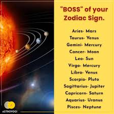 Maybe you would like to learn more about one of these? Astroyogi The Ruling Planets Of Each Zodiac Sign Are The Facebook