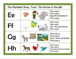 As the song instructs, put your bottom lip on your front top teeth and . The Alphabet Song Digital Workbook Pdf