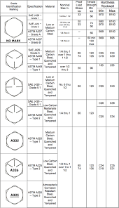 53 Described Bolt Markings