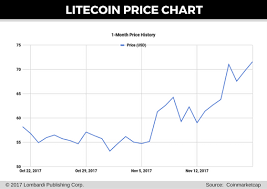 litecoin graph live which cryptocurrency will survive