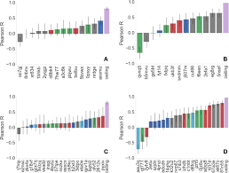 Denise has more than 25 years of experience in the life sciences industry, including senior. Impact Of Domain Knowledge On Blinded Predictions Of Binding Energies By Alchemical Free Energy Calculations Biorxiv