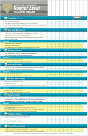 the scanning companies which also services for documenting