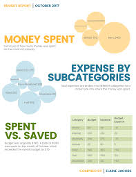 55+ Customizable Annual Report Templates, Examples & Tips - Venngage