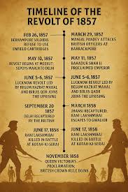 Revolt of 1857, Immediate Causes ...