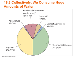 pie chart doesnt add up imgur