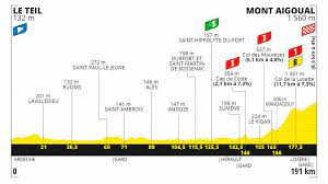 Millau y comentar que adam yates es el primer británico que viste el maillot amarillo del tour de francia desde geraint thomas en 2018. Consulte Aqui El Recorrido Del Tour De Francia 2020 Etapa Por Etapa