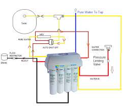 Ro Not Shutting Off Clear Choice Water Filters