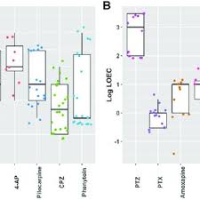 Either its very noisy with hf spikes or the hysteresis seems not to be centred. Pdf Applicability Of Hipsc Derived Neuronal Cocultures And Rodent Primary Cortical Cultures For In Vitro Seizure Liability Assessment