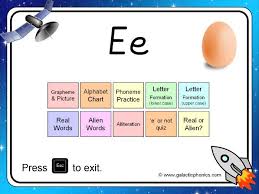 We have everything you need. The Letter E Phonics Powerpoint Phase 2 Teaching Resources