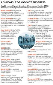 A chronology of key events. The Icj Decision That Set Kosovo On The Path To Independence Arab News