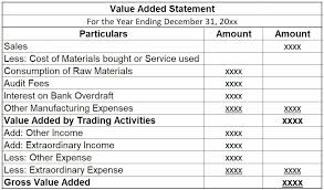 Maybe you would like to learn more about one of these? Value Added Learn The Different Types Ways Of Adding Value