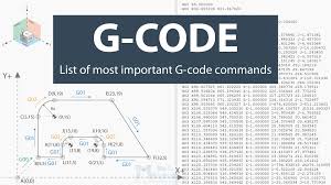coding breaking point for nospread. G Code Explained List Of Most Important G Code Commands