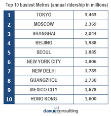 Advertising Trends In China How Do Brands Occupy Metro