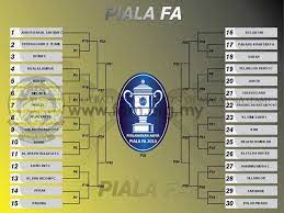 Batu dua vs pknp, kedah vs selangor united, kelantan united vs sabah, kuala lumpur vs tun razak city. Liga Malaysia 2021 Keputusan Undian Piala Fa 2014